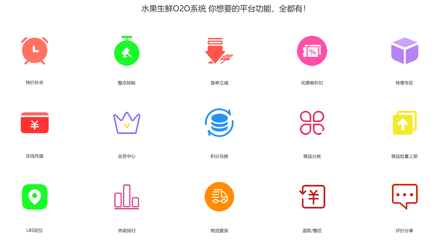水果生鮮O2O系統(tǒng)