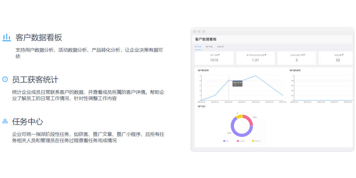 微略SCRM，高效率管理模塊